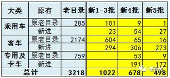 第五批新能源车推广目录分析3.jpg
