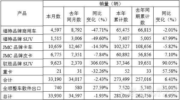 销量数据.jpg