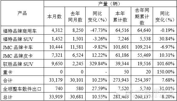 产量数据.jpg