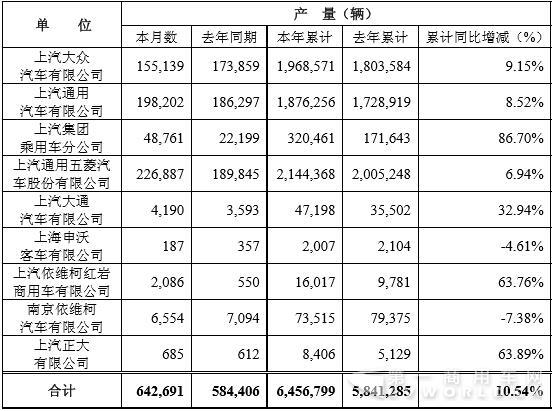 上汽产量数据.jpg