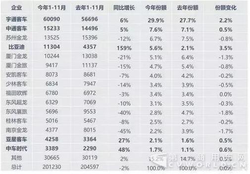 企业销量排行.jpg