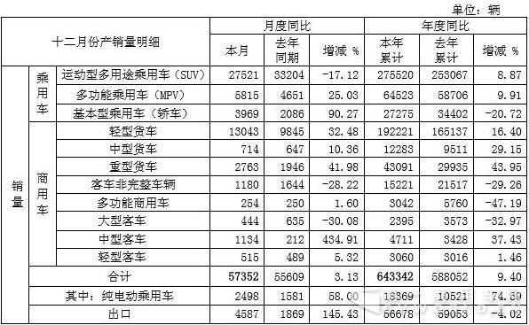 销量数据.jpg