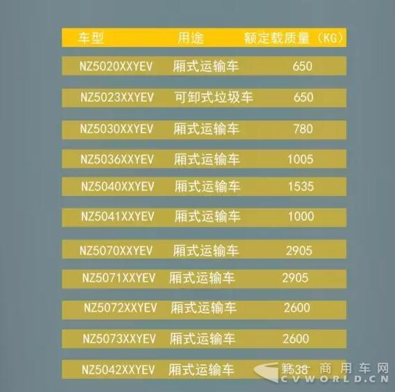 玉柴专汽11款车获得新能源汽车公告2.jpg