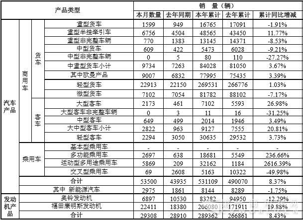 福田销量.jpg