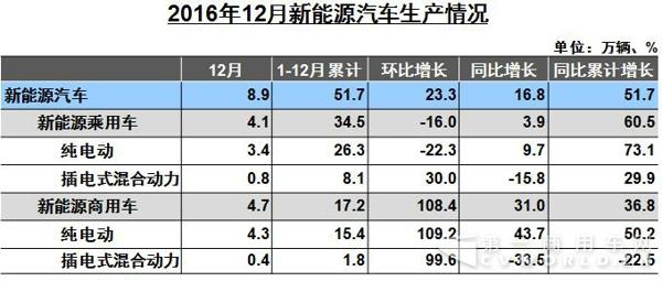 新能源汽车.jpg