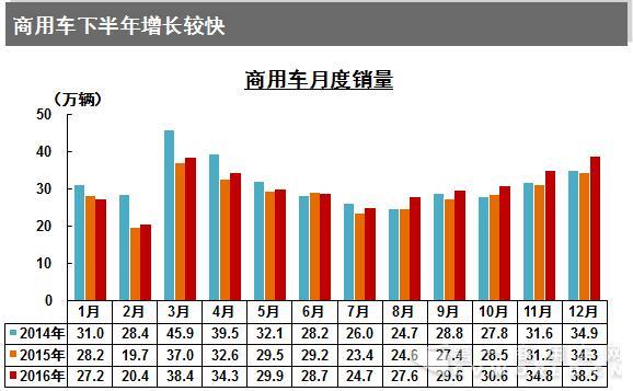 下半年增长快.jpg