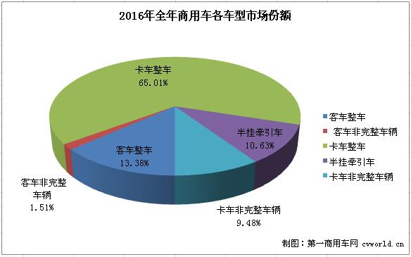 份额3.jpg