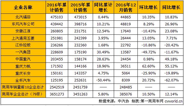 商用车市场2.jpg