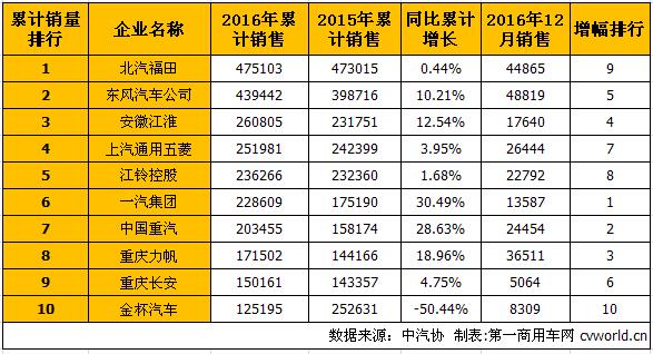 商用车排行1.jpg