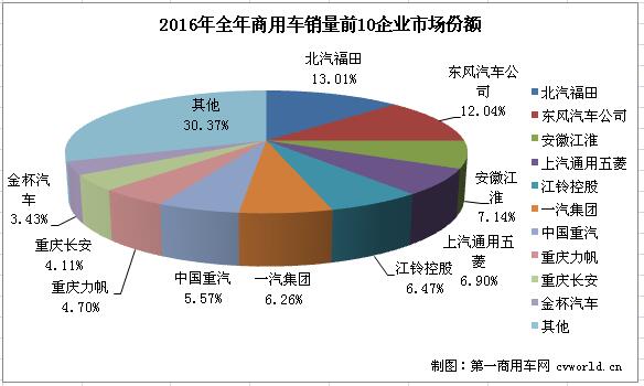 商用车排行2.jpg