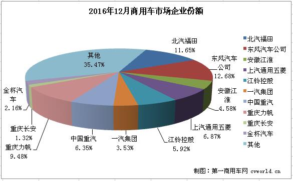 商用车排行3.jpg