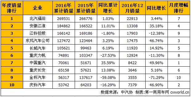 轻卡排行1.jpg