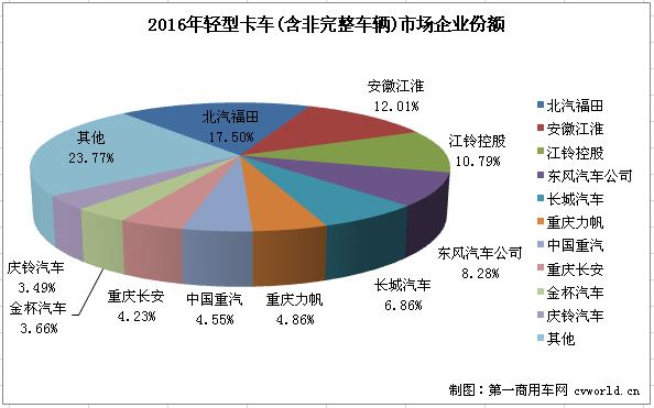 轻卡排行2.jpg