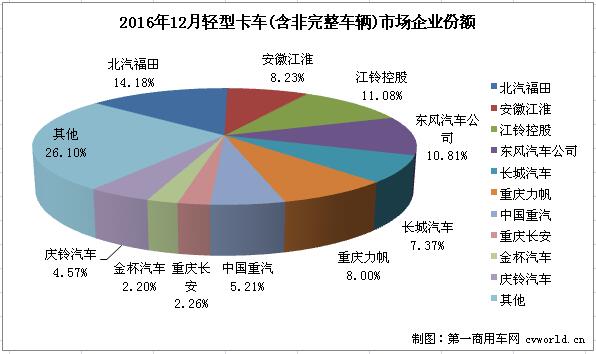 轻卡排行3.jpg