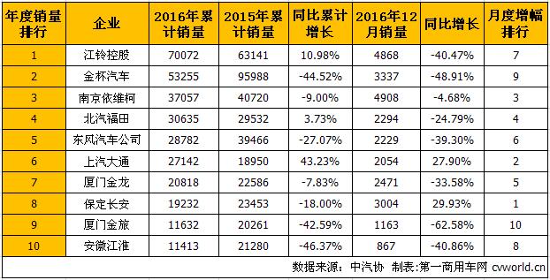 轻客排行1.jpg