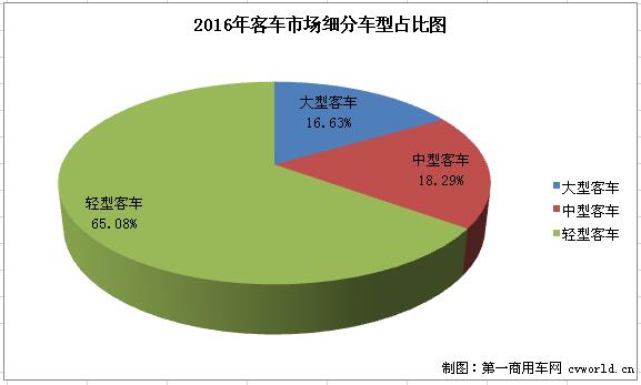 客车市场2jpg.jpg