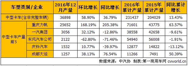 中卡产.jpg
