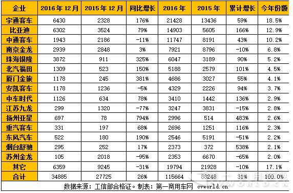 纯电动客车产量.jpg