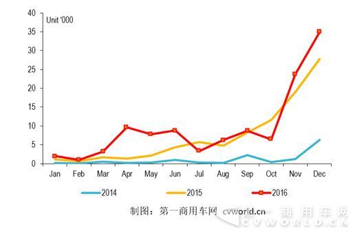 纯电动客车市场走势图.jpg