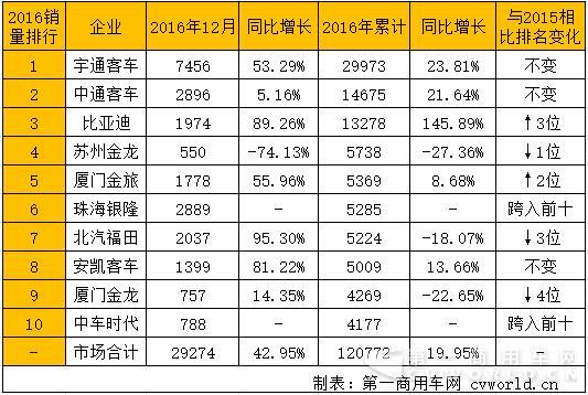 公交客车排行.jpg