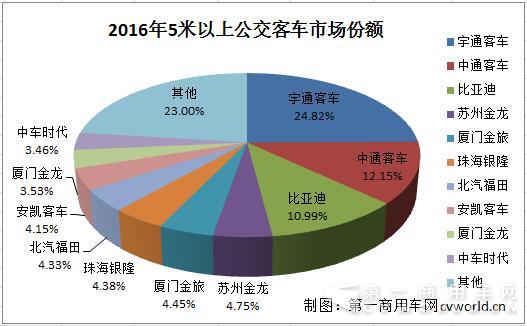 份额.jpg