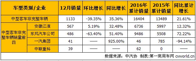 中客底盘1.jpg