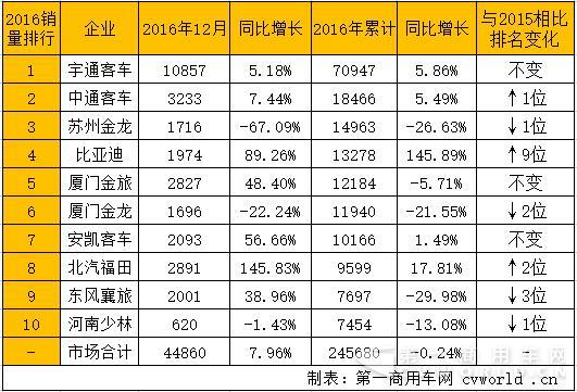 5米以上销量数据.jpg