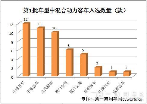 混合动力客车.jpg