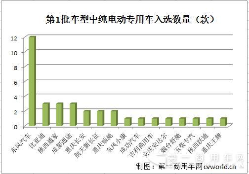 纯电动专用车.jpg