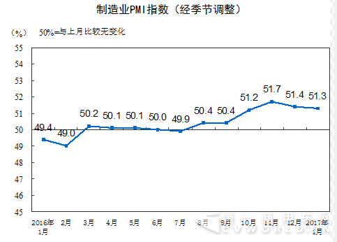 2014-2017年重卡市场走势图.png