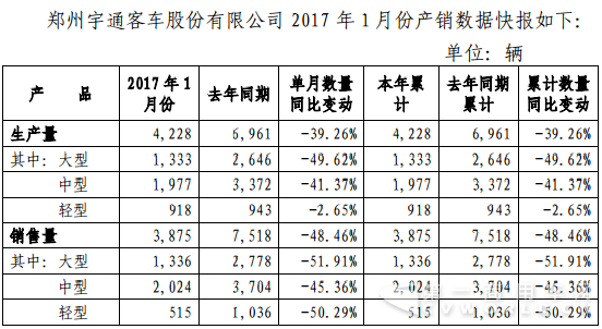 宇通1月份快报.png