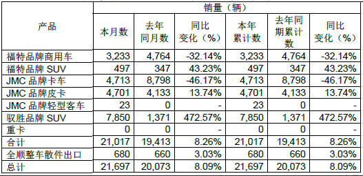江铃销量.png