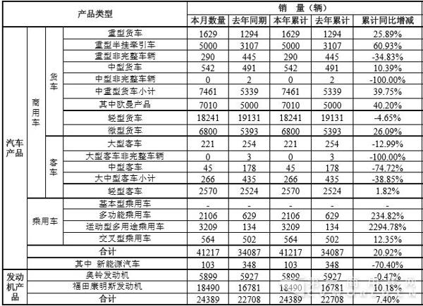 福田销量.jpg