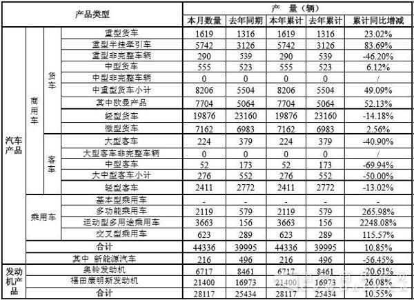 福田产量.jpg