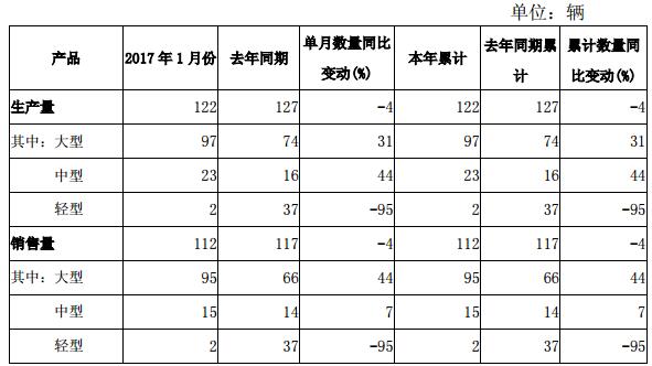 亚星客车数据.jpg