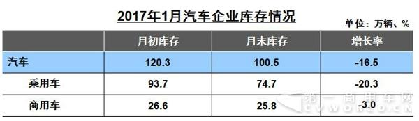 汽车库存.jpg