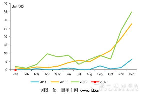 纯电动客车走势图.jpg