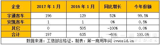插电混合动力客车产量.jpg