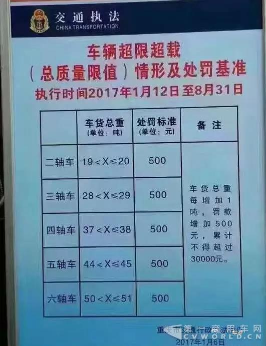这些地区四轴车限重36吨.webp.jpg