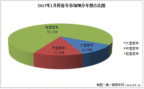 客车市场1.jpg