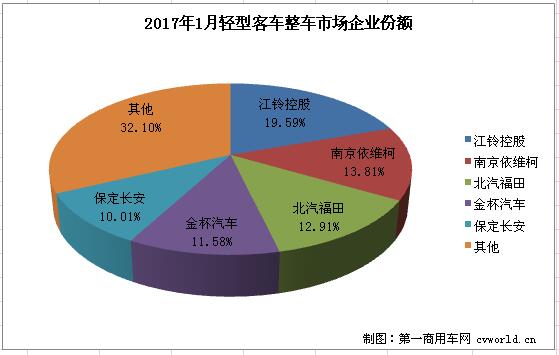 轻客整车2.jpg