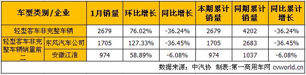 轻客底盘1.jpg