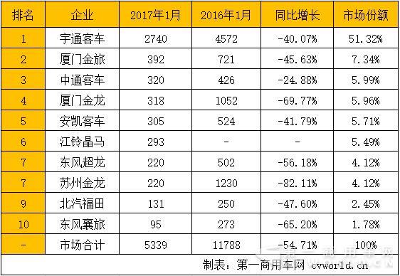 座位客车市场排行.jpg