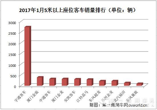座位客车市场排行2.jpg