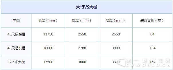 17.5米大板又火了！进口车队抢活4.jpg