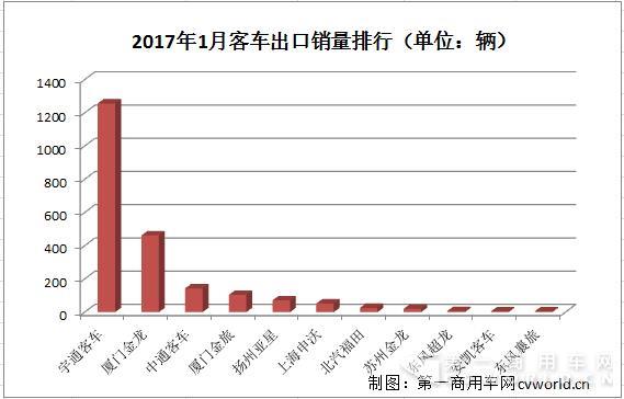 出口市场销量排行.jpg