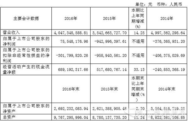 华菱近三年主要会计数据和财务指标.jpg