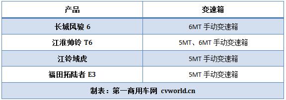 对比变速箱.jpg