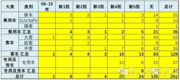 17年第2批新能源车推广目录奠定50%强增速基础4.jpg