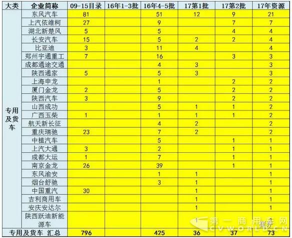 17年第2批新能源车推广目录奠定50%强增速基础7.jpg